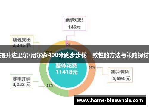 提升达里尔·尼尔森400米跑步步伐一致性的方法与策略探讨