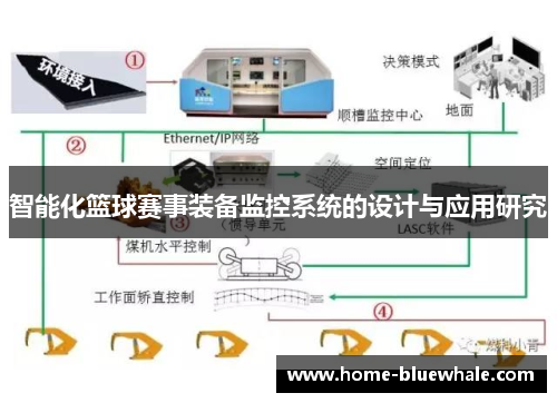 智能化篮球赛事装备监控系统的设计与应用研究