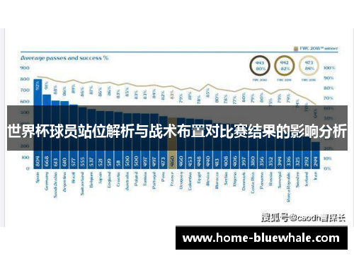 世界杯球员站位解析与战术布置对比赛结果的影响分析