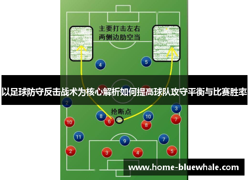 以足球防守反击战术为核心解析如何提高球队攻守平衡与比赛胜率