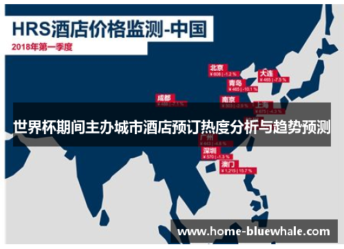 世界杯期间主办城市酒店预订热度分析与趋势预测