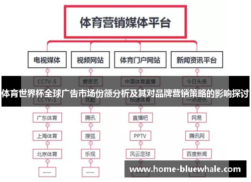 体育世界杯全球广告市场份额分析及其对品牌营销策略的影响探讨