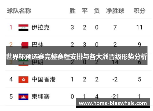 世界杯预选赛完整赛程安排与各大洲晋级形势分析