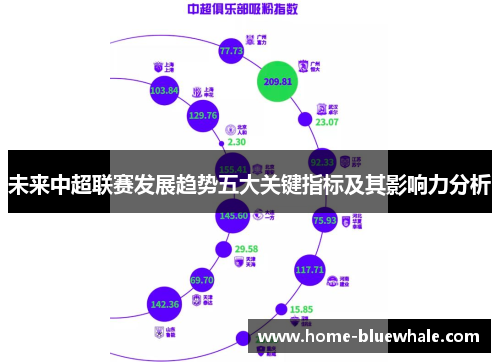 未来中超联赛发展趋势五大关键指标及其影响力分析