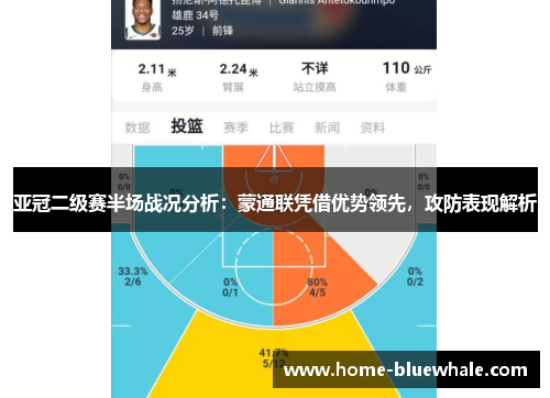 亚冠二级赛半场战况分析：蒙通联凭借优势领先，攻防表现解析
