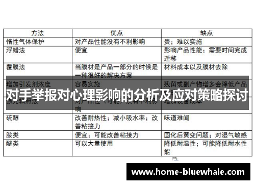 对手举报对心理影响的分析及应对策略探讨