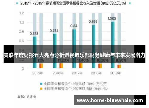 曼联年度财报五大亮点分析透视俱乐部财务健康与未来发展潜力