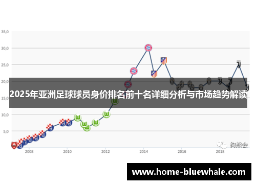 2025年亚洲足球球员身价排名前十名详细分析与市场趋势解读