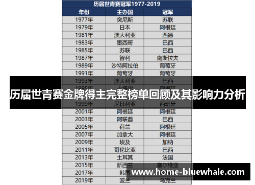 历届世青赛金牌得主完整榜单回顾及其影响力分析