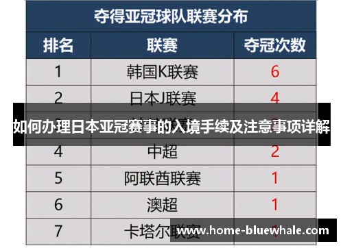如何办理日本亚冠赛事的入境手续及注意事项详解