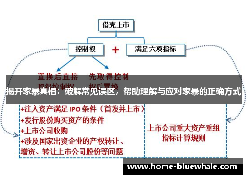 揭开家暴真相：破解常见误区，帮助理解与应对家暴的正确方式